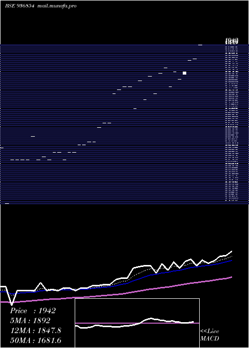  Daily chart 0jmfpl26