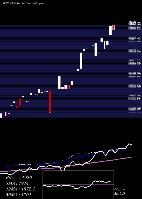  weekly chart 0jmfpl26