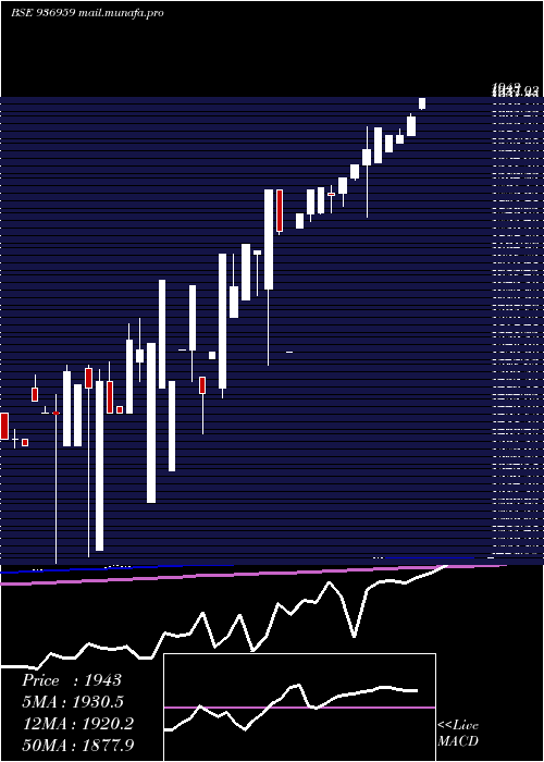  monthly chart 0mhfl26