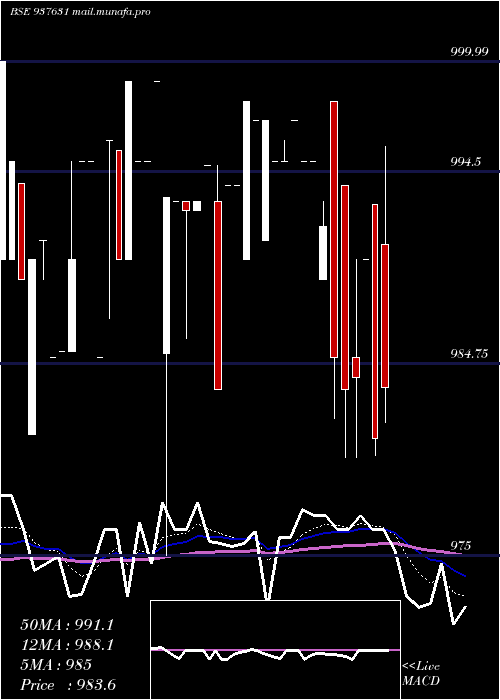  Daily chart 915efsl26