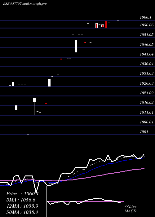  Daily chart 820jmfpl26