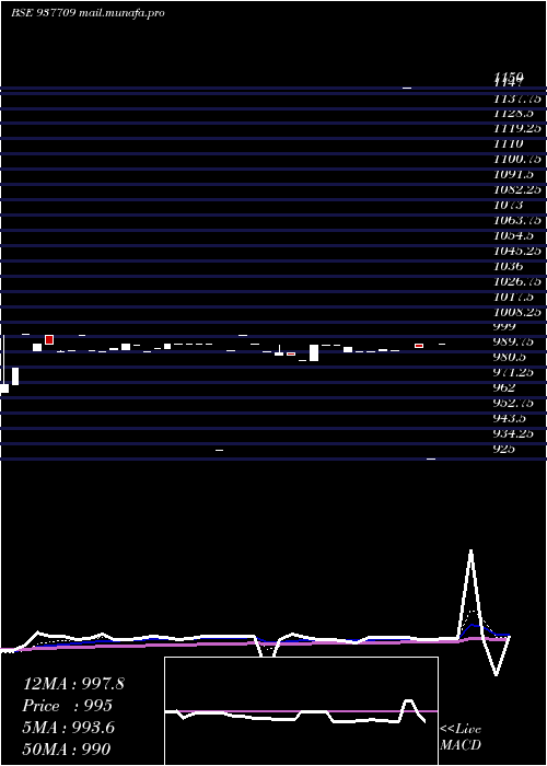  Daily chart 791jmfpl26