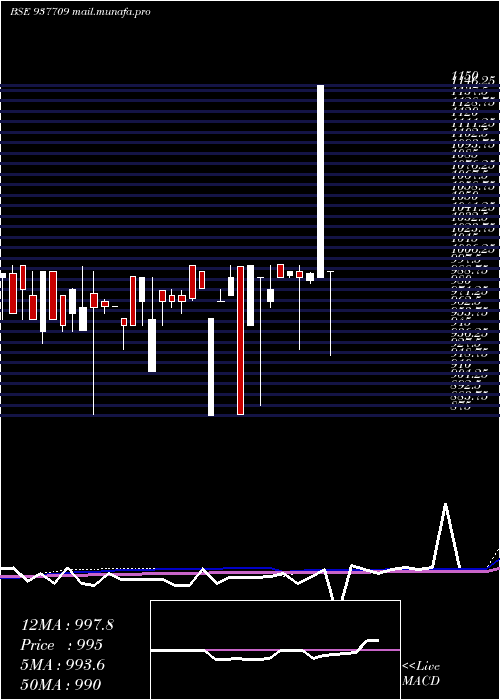  monthly chart 791jmfpl26
