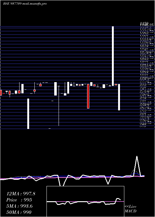  weekly chart 791jmfpl26