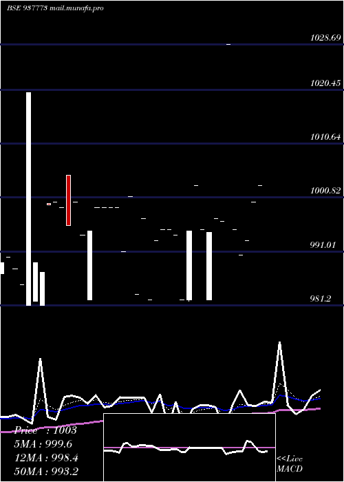  Daily chart 910mfl26
