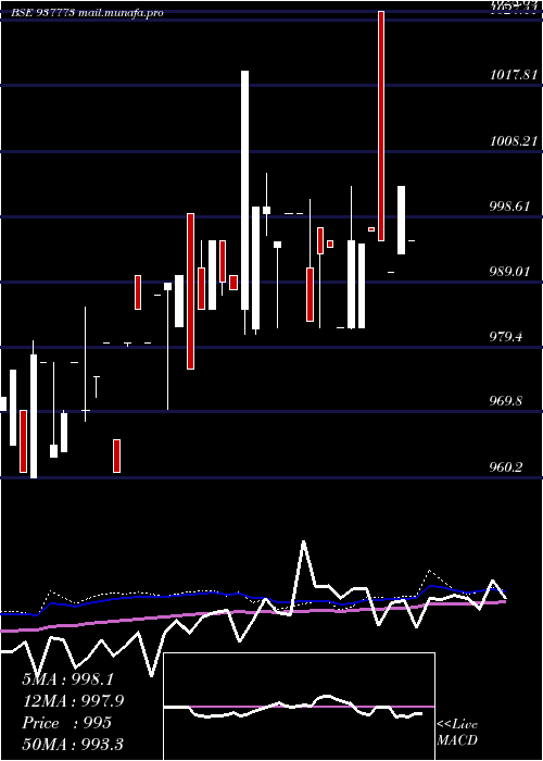  weekly chart 910mfl26