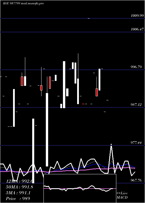  Daily chart 915efsl26a