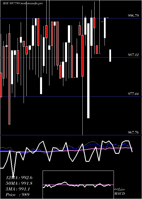  weekly chart 915efsl26a