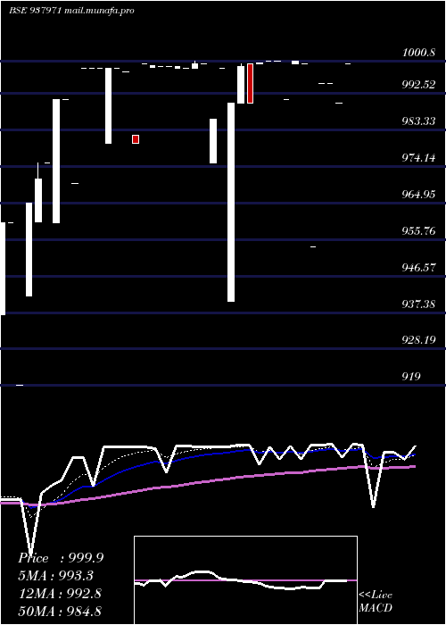  Daily chart 889ibhl27