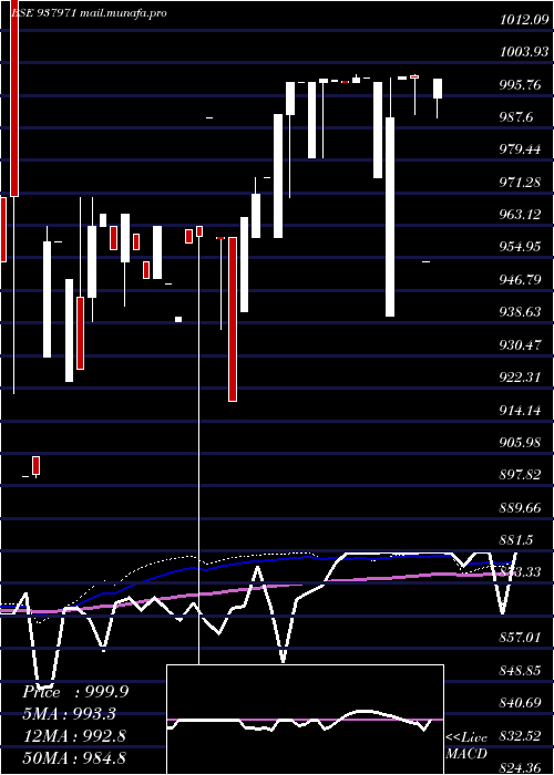  weekly chart 889ibhl27