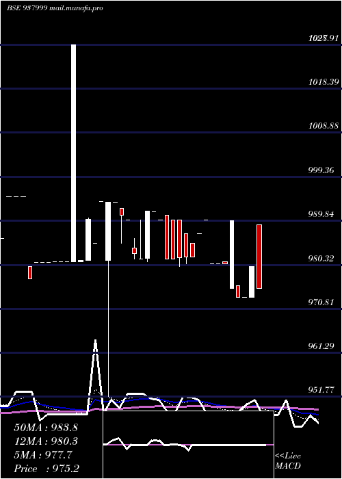  Daily chart 915ehfl27