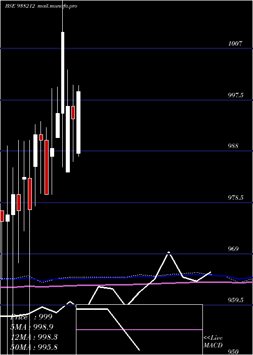  monthly chart 935efsl27