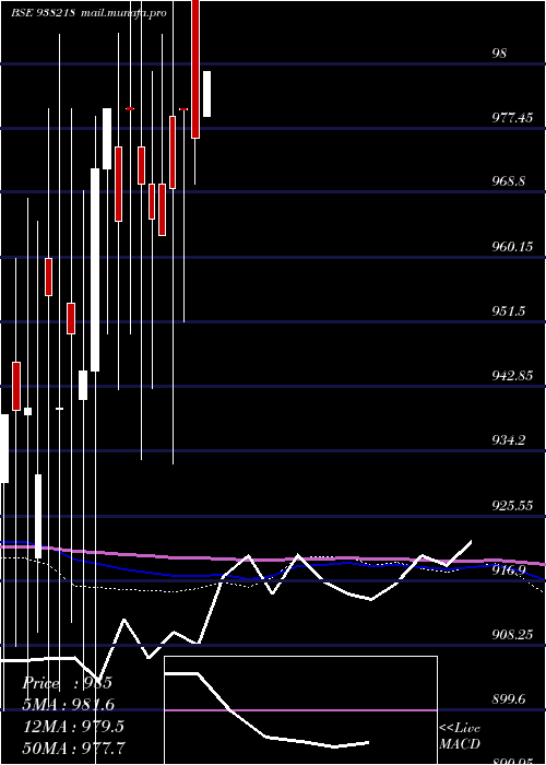  monthly chart 965efsl32