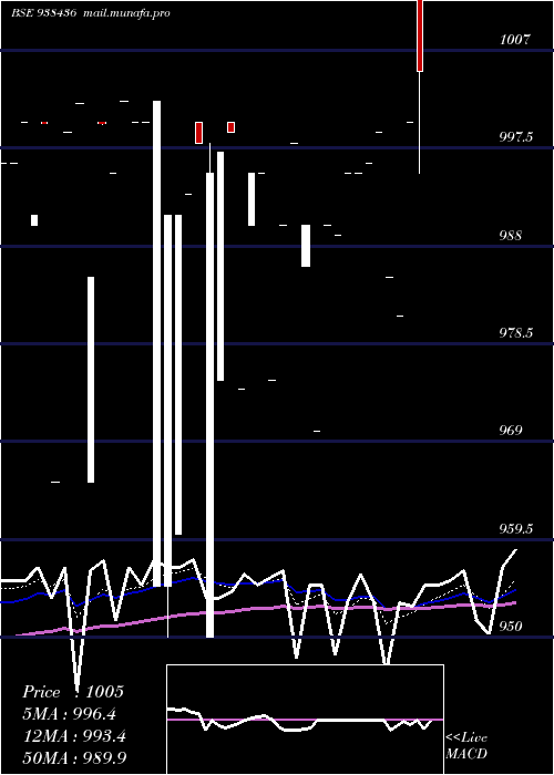  Daily chart 785mfl28