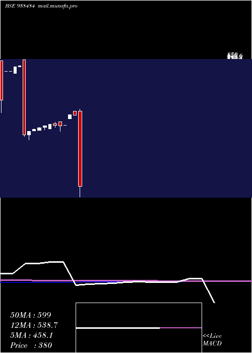  monthly chart 965ihfl28