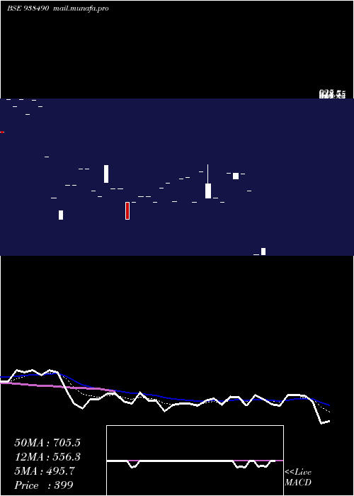  Daily chart 971ihfl28