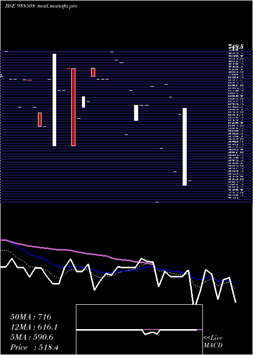  Daily chart 1003iccl28