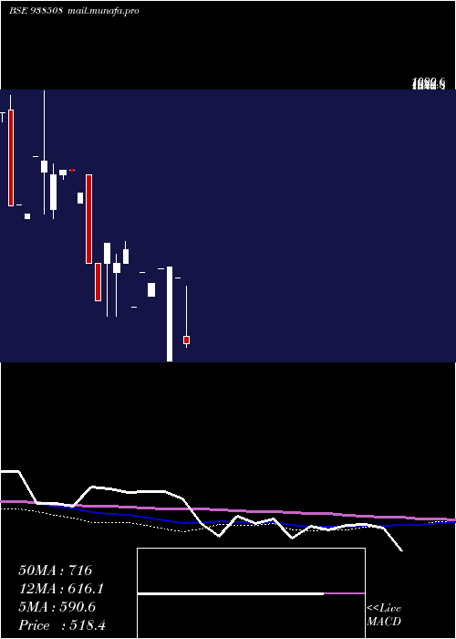  monthly chart 1003iccl28