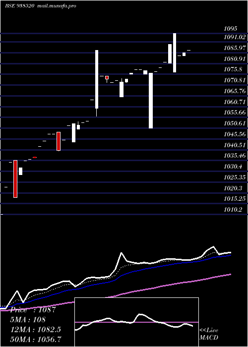  Daily chart 960efsl2026