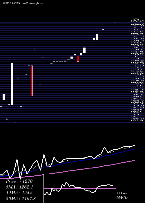  Daily chart Mfl020523b
