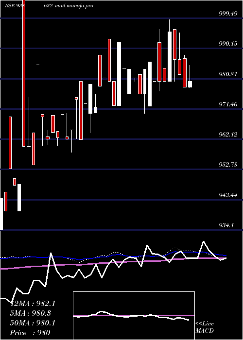  weekly chart 865ifl28