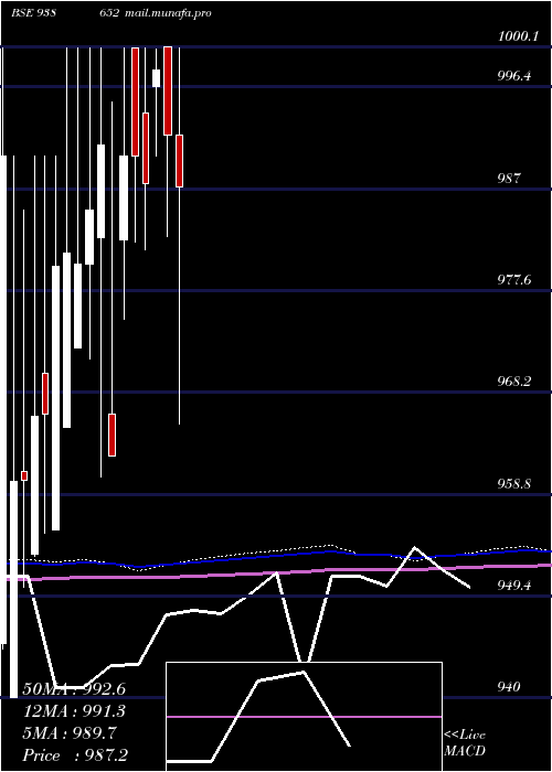  monthly chart 92efsl26
