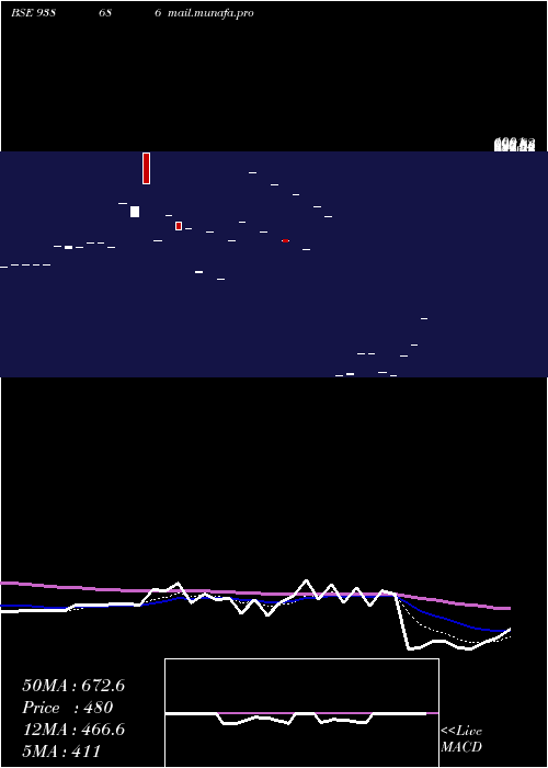 Daily chart 948ihfl26i