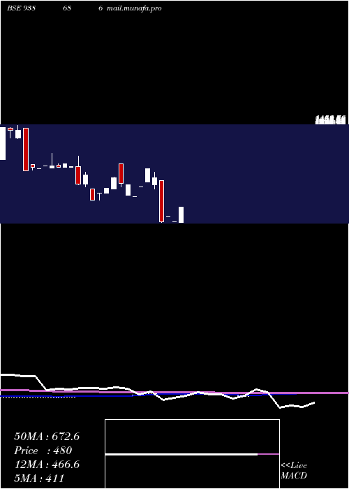  monthly chart 948ihfl26i