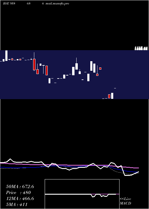  weekly chart 948ihfl26i
