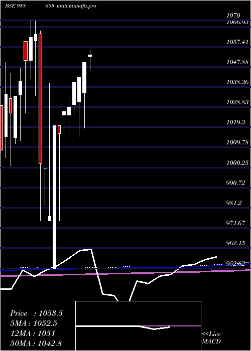  monthly chart 750pfc26