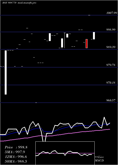  Daily chart 920nhfl26