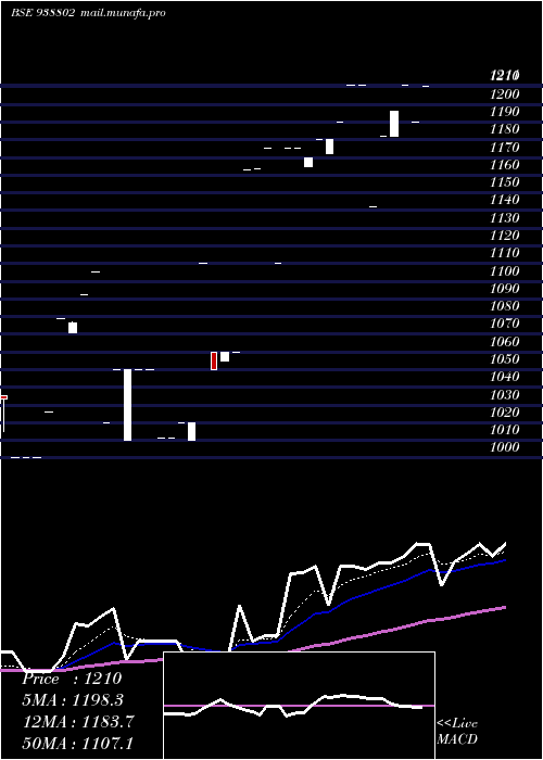  Daily chart Mfl20923b
