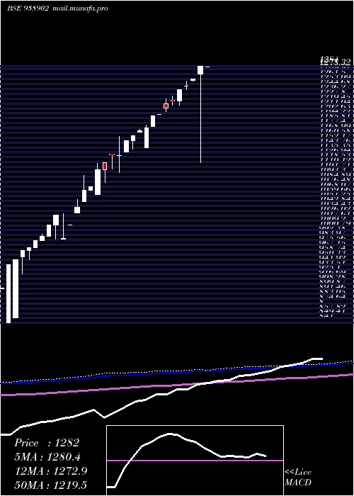  monthly chart 0efsl26a
