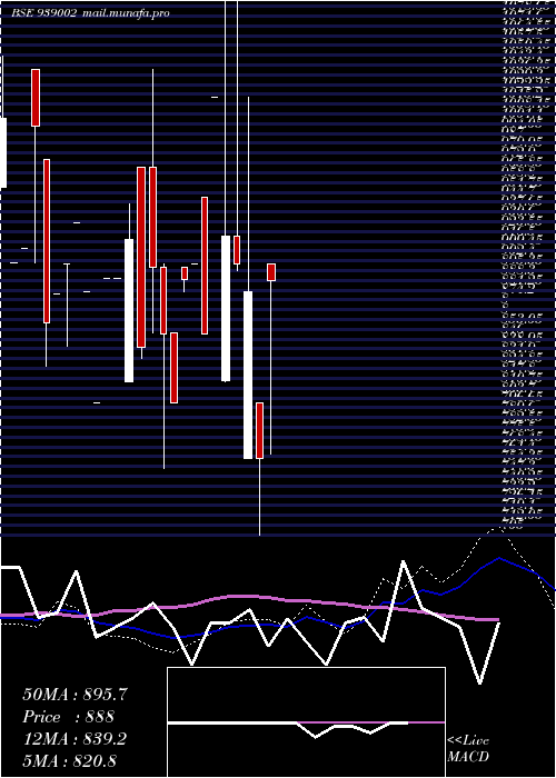  monthly chart 1025ihfl331