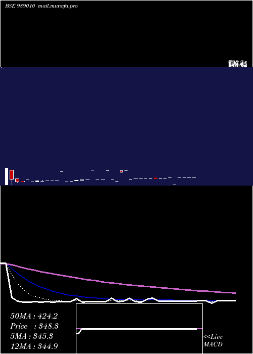  Daily chart 1030ifsl26