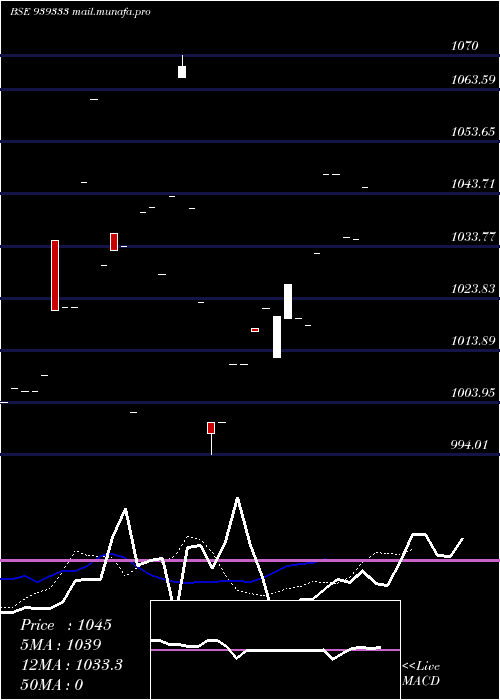  Daily chart 1090nfl26