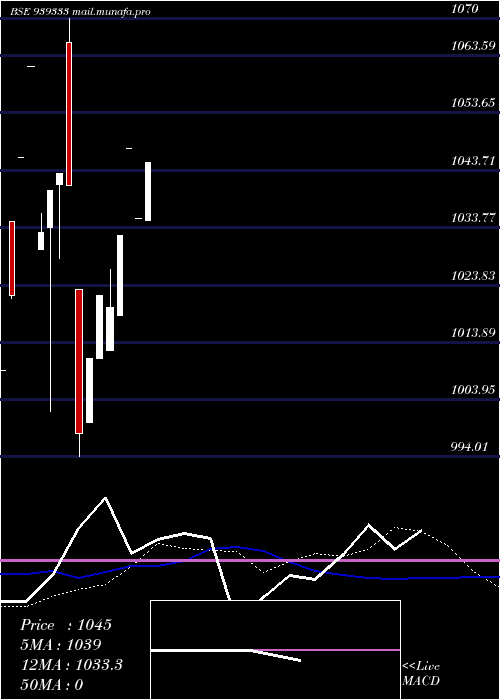  weekly chart 1090nfl26