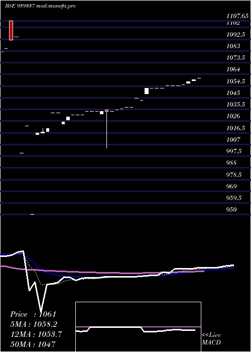  Daily chart 1119nfl27