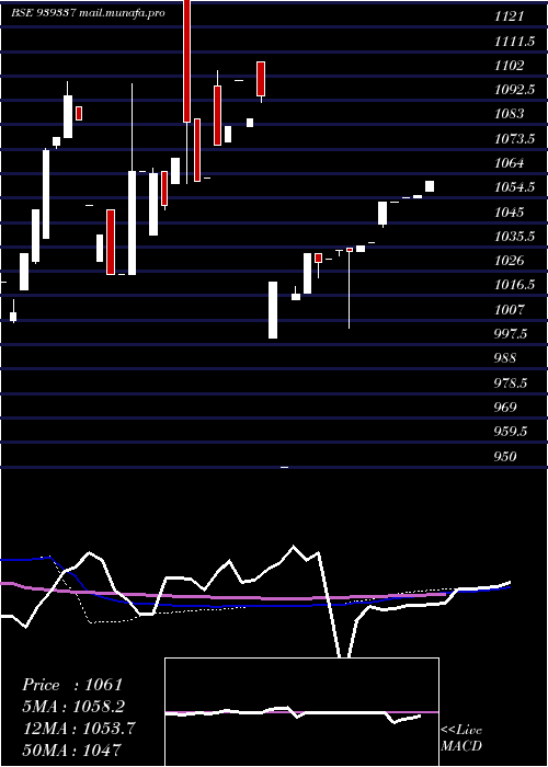  weekly chart 1119nfl27