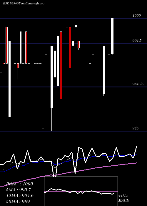  Daily chart 920efsl27a