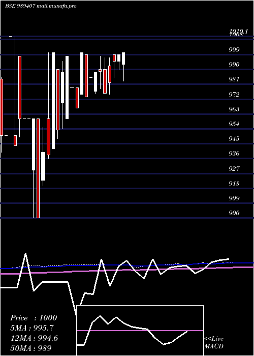  monthly chart 920efsl27a
