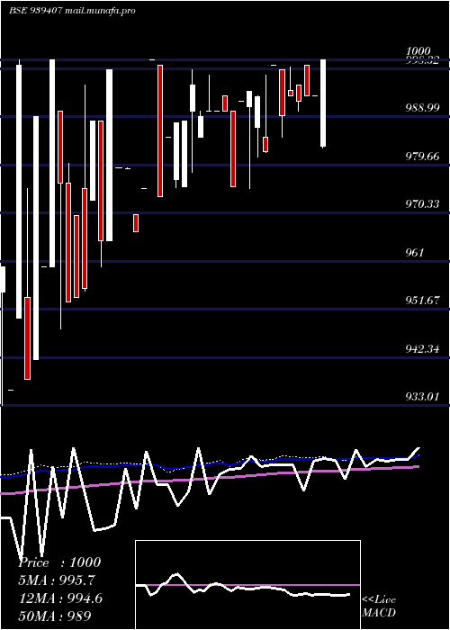  weekly chart 920efsl27a