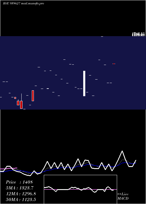  Daily chart Efsl26