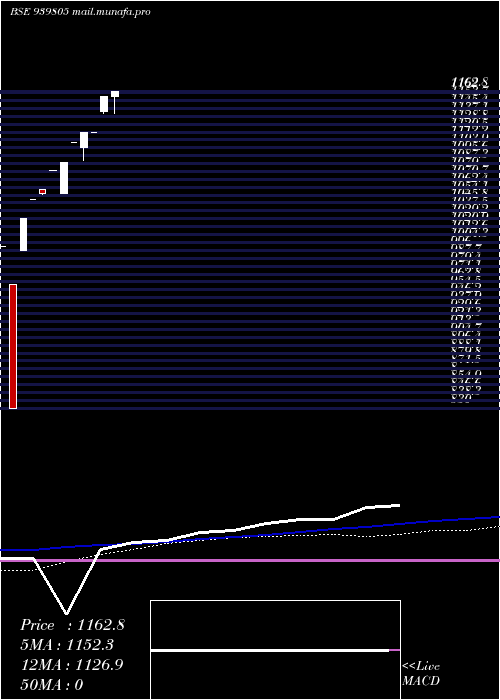  monthly chart IcflZc