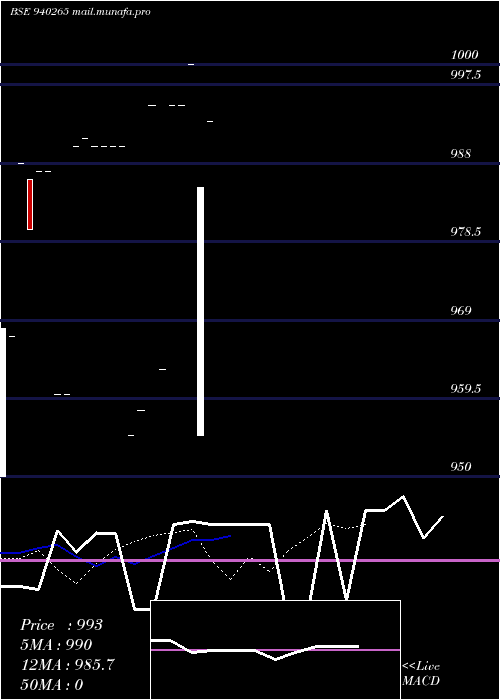  Daily chart Kfl9