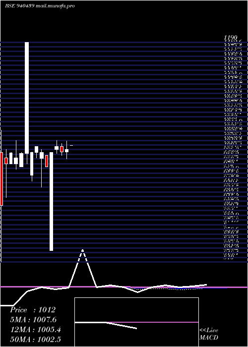  monthly chart Nhfl10