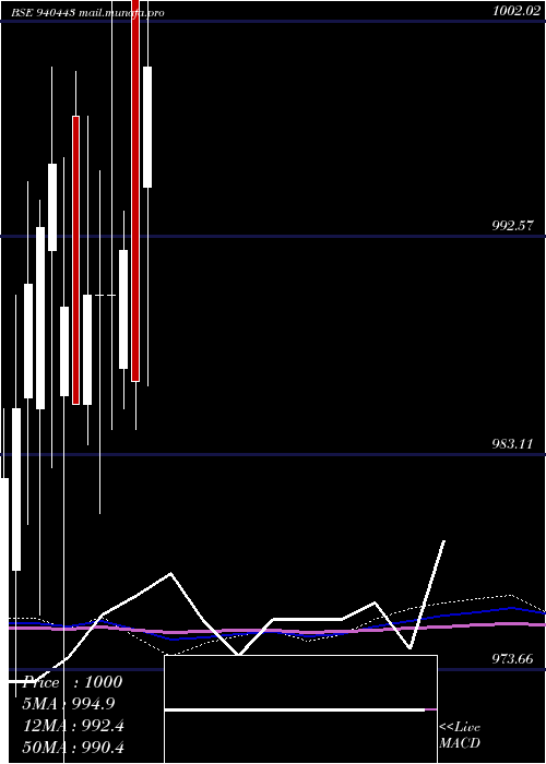  monthly chart Mfcl8