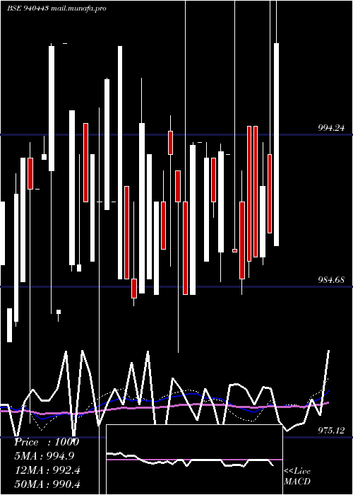  weekly chart Mfcl8