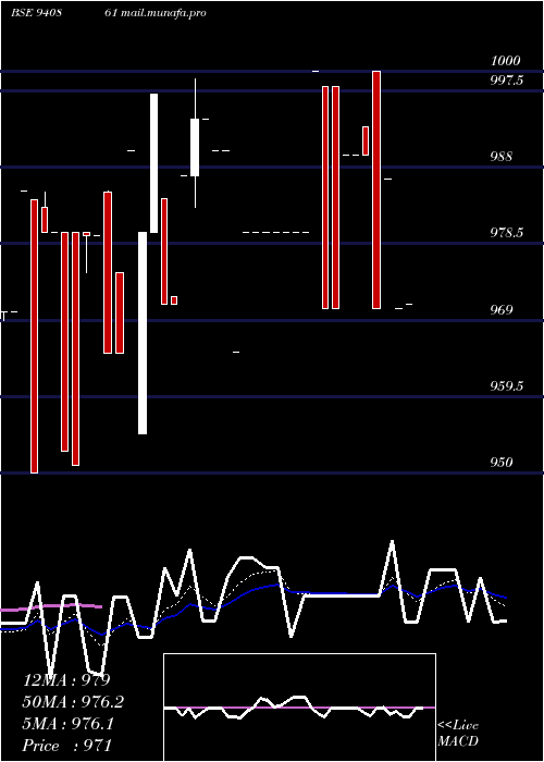  Daily chart Mfl8