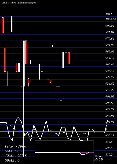  Daily chart KosamattamFinance